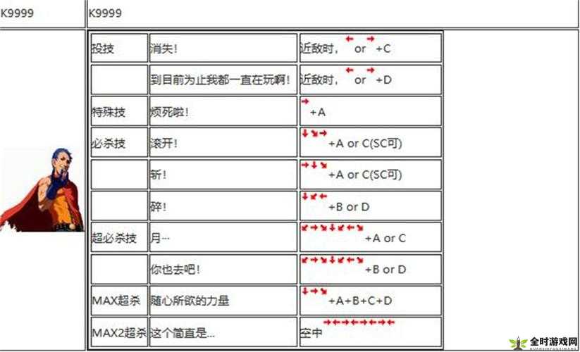 拳皇2002出招时间、判定距离与伤害研究