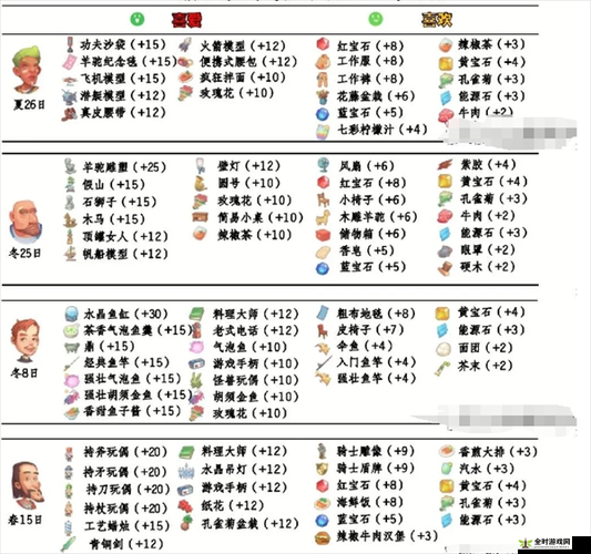 牧场物语，双子村中高效提升NPC好感度的送礼策略与方法